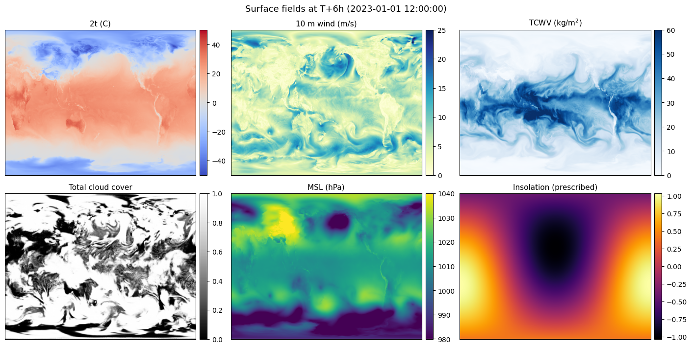 Aurora 1.5 surface fields at T+6h: 2t, 10m wind, TCWV, cloud cover, MSL, insolation